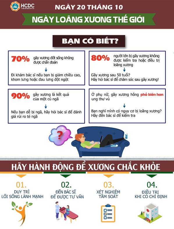 NGÀY THẾ GIỚI PHÒNG CHỐNG LOÃNG XƯƠNG NĂM 2021: HÃY HÀNH ĐỘNG ĐỂ XƯƠNG CHẮC KHỎE